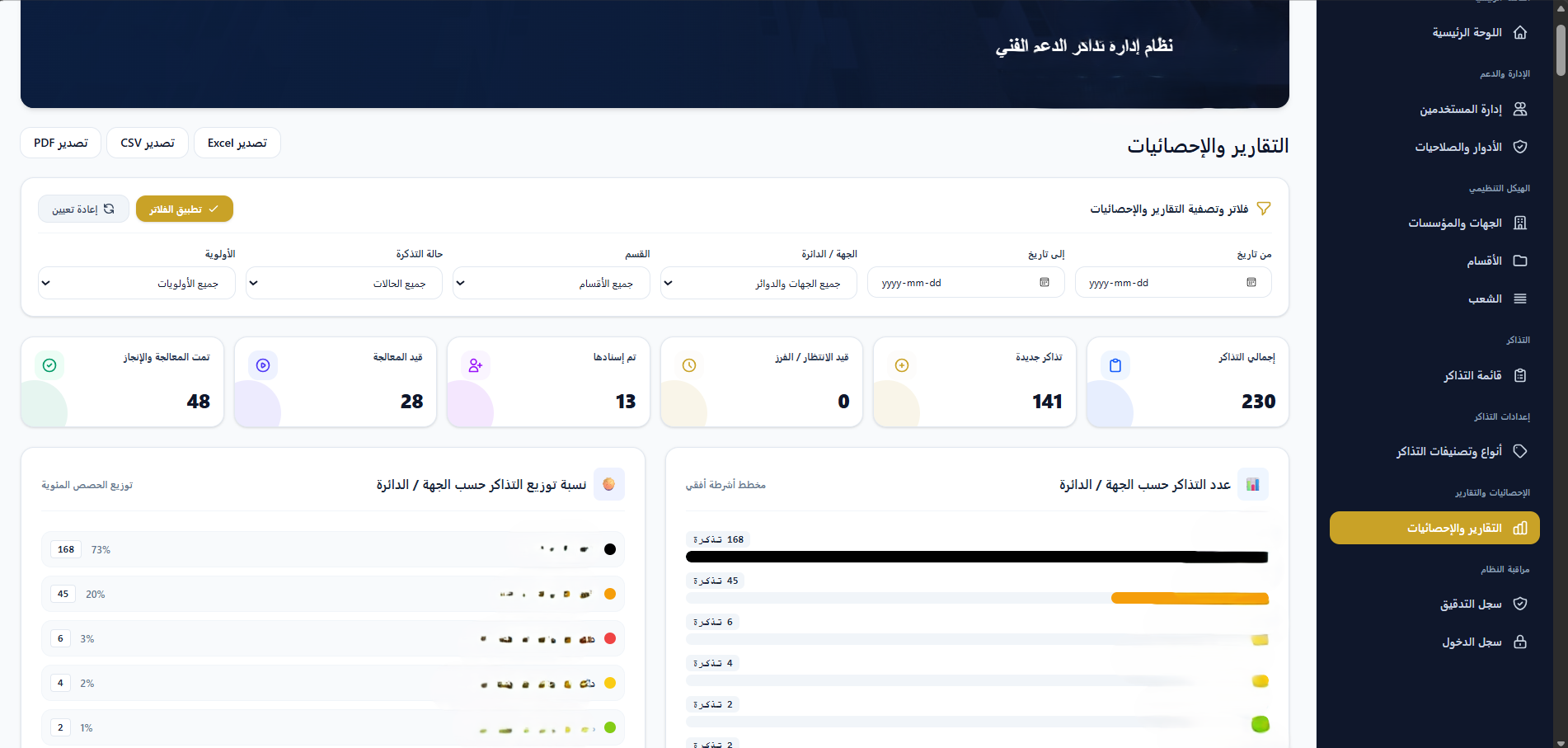 AI and intelligent system project