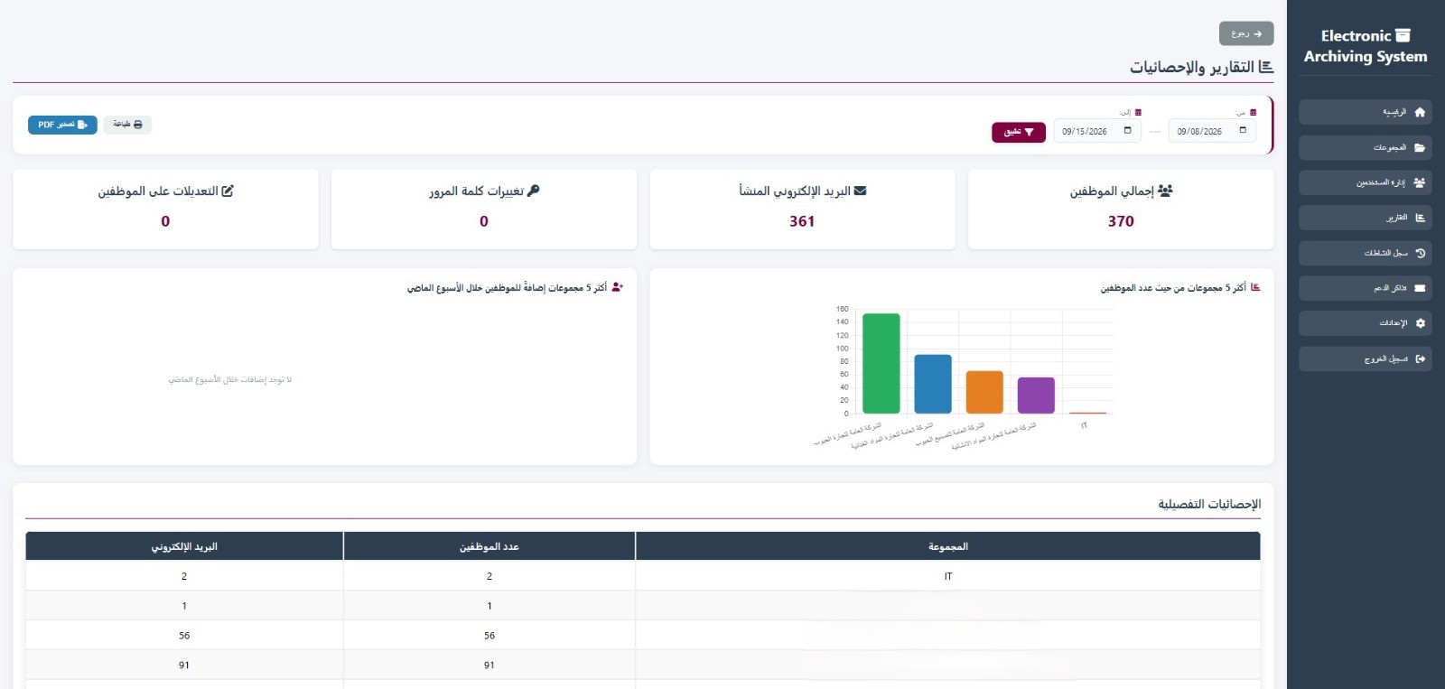 Digital transformation software system