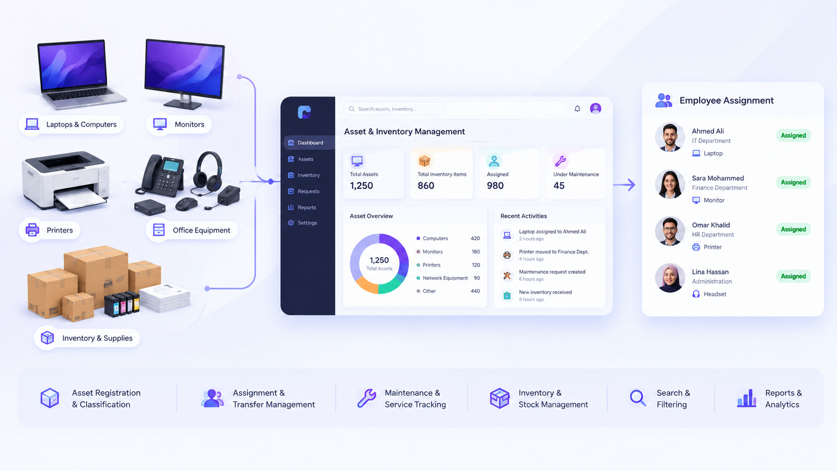 Cloud software engineering project